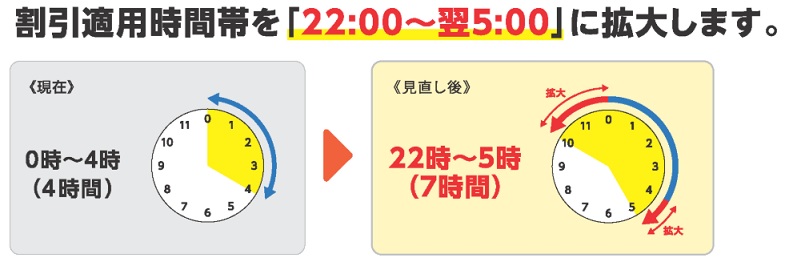 ETC深夜割引変更